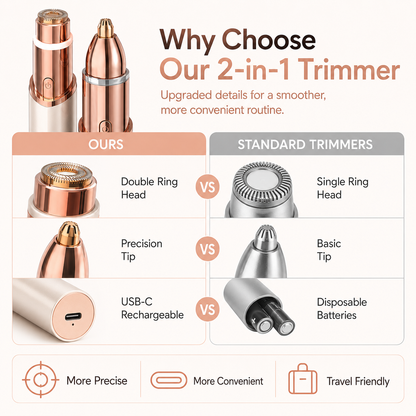 🎉Last Day 50% OFF✨🔥2 in 1 Facial & Eyebrow Hair Trimmer