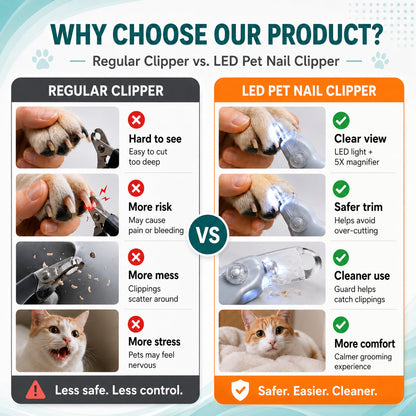 LED Pet Nail Clippers
